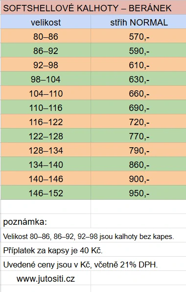 Kalhoty zimní s beránkem- Pejsci